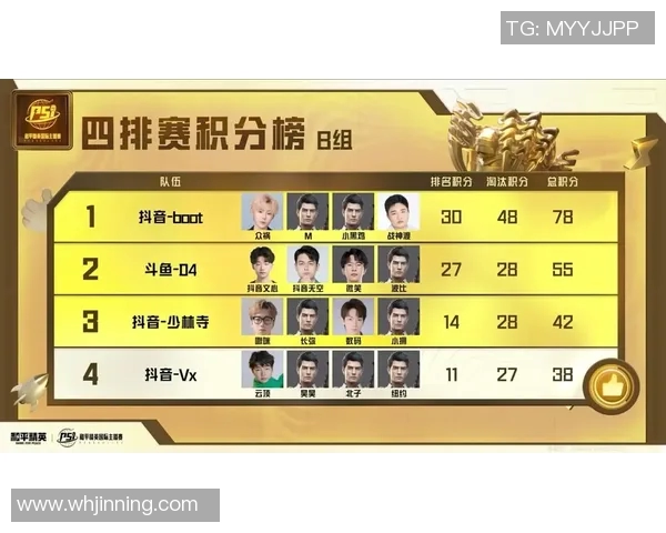 和平精英速度排行榜最新公布BLG战队荣登第九名引发关注实时新闻